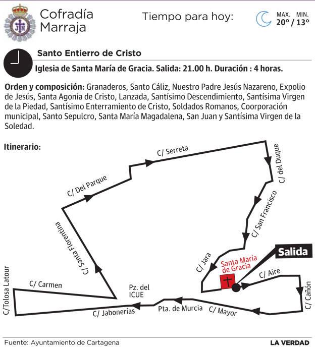 Comunión marraja con el Santo Entierro