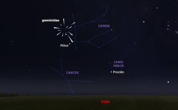 El radiante de las Gemínidas.