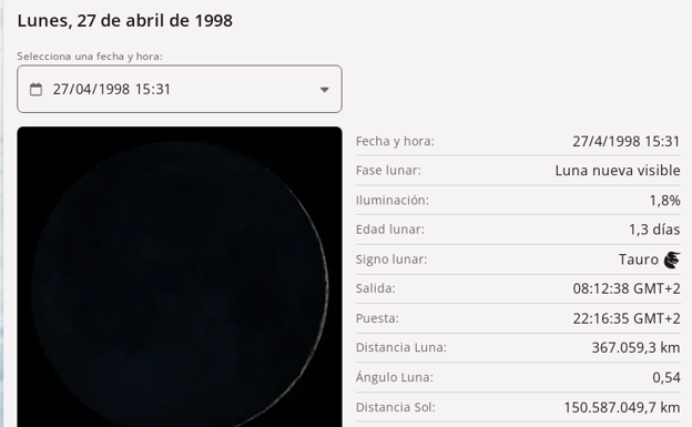 Información sobre la fase de la luna del dia 27 de abril de 1998. 