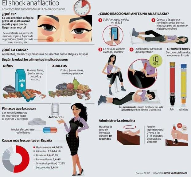 La Guardia Civil explica qué debes hacer en caso de shock anafiláctico. 