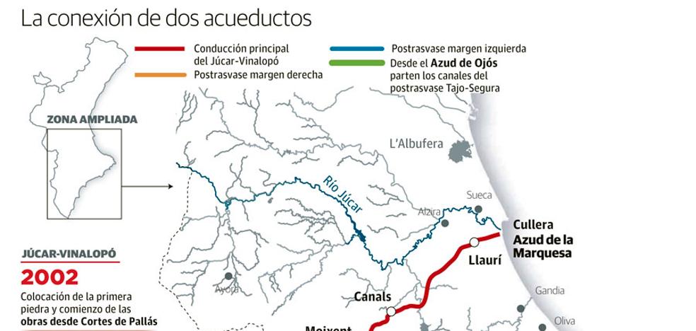 Los regantes piden que se construya un minitrasvase del Júcar al Segura