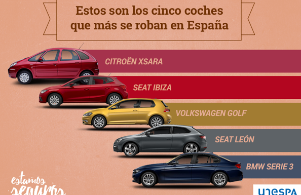 Estos son los coches que más se roban en España