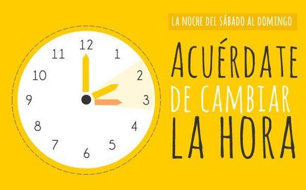 Cambio de hora: ¿cuánto dinero se ahorra de verdad?