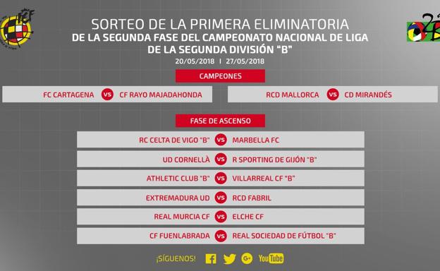 Cartagena-Rayo Majadahonda y Mallorca-Mirandés por el ascenso a Segunda