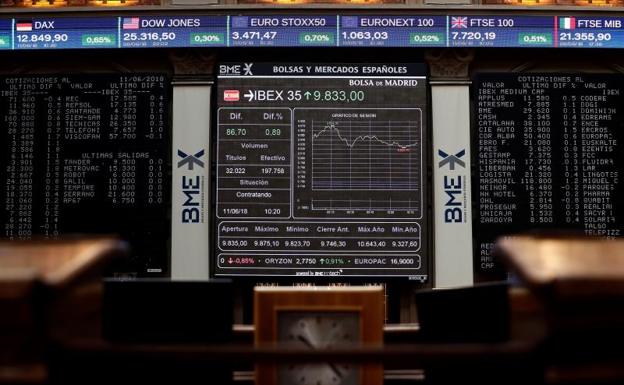 El Ibex flaquea al final, pero cierra sobre los 9.900 puntos