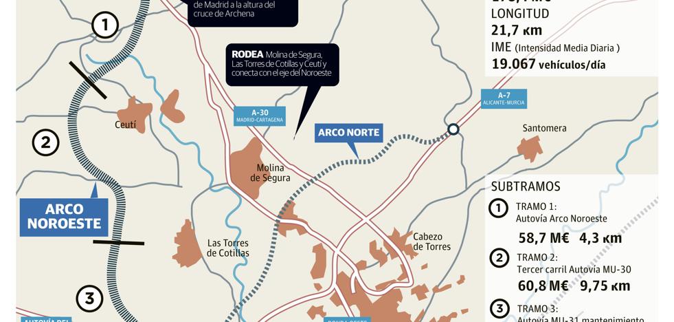 Fomento adjudica por 40 millones las obras del tramo intermedio del Arco Noroeste