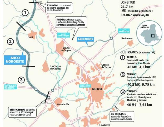 Fomento inicia las obras del Arco Noroeste de Murcia