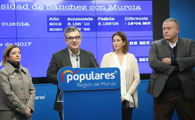 El PP denuncia que el Gobierno de Sánchez «se ha apropiado de 103 millones de todos los murcianos»