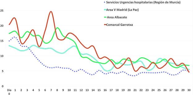 Un acierto contra el contagio