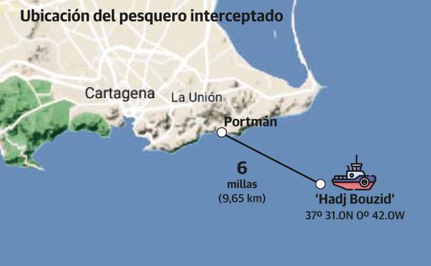 La Guardia Civil vio el pesquero con los argelinos a 6 millas de Portmán y no a 3