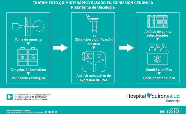 Quirónsalud cumple 15 años tratando el cáncer con Radioterapia Intraoperatoria en quirófano