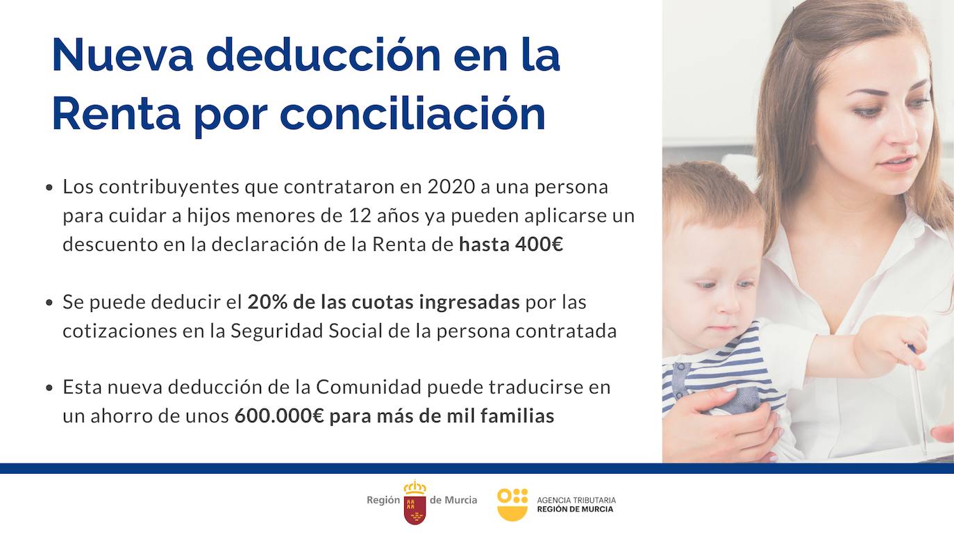 Contratar un cuidador para hijos menores de 12 años descontará hasta 400 euros en la Renta en la Región