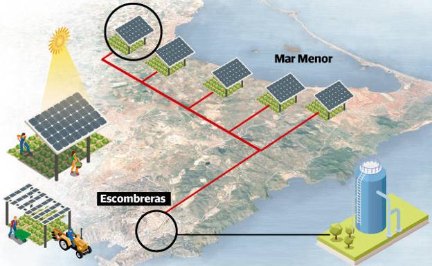 Hidrógeno verde al rescate del Mar Menor