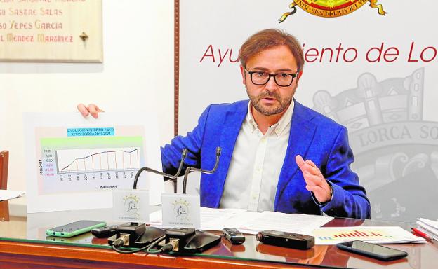El equipo de gobierno e IU liman sus diferencias para aprobar el Presupuesto de Lorca