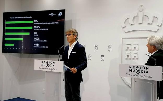 La Región de Murcia dejó de recibir una media de 650 millones anuales en la última década por el sistema de financiación