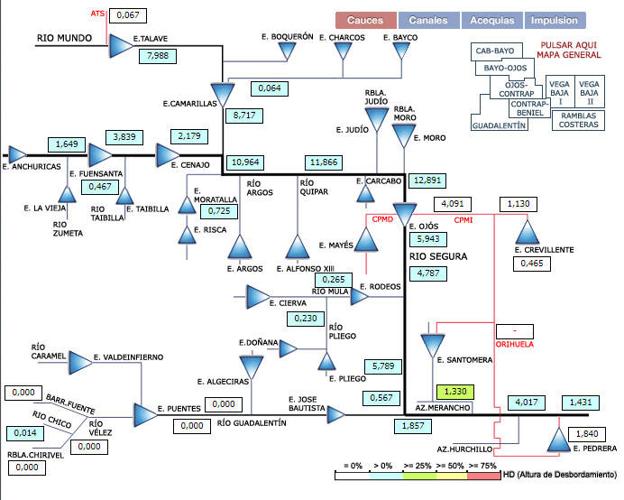 Así circula el agua por la cuenca del Segura: de los 13 metros cúbicos por segundo en Cieza a 0 en Lorca