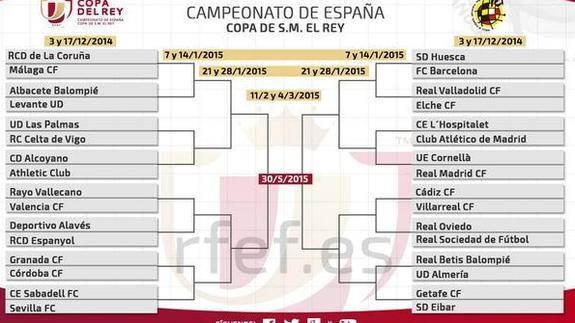 No habrá Madrid-Barça en la final de Copa | La Verdad No habrá Madrid-Barça en la final de Copa | La Verdad