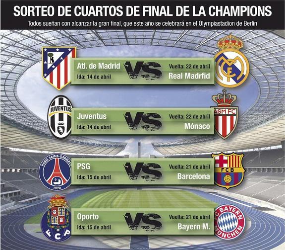 La revancha de Lisboa