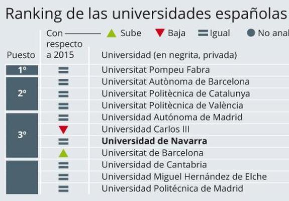 universidad de espana ranking