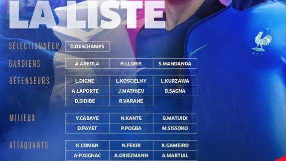 Deschamps cita a Laporte y se aleja su opción de jugar con España