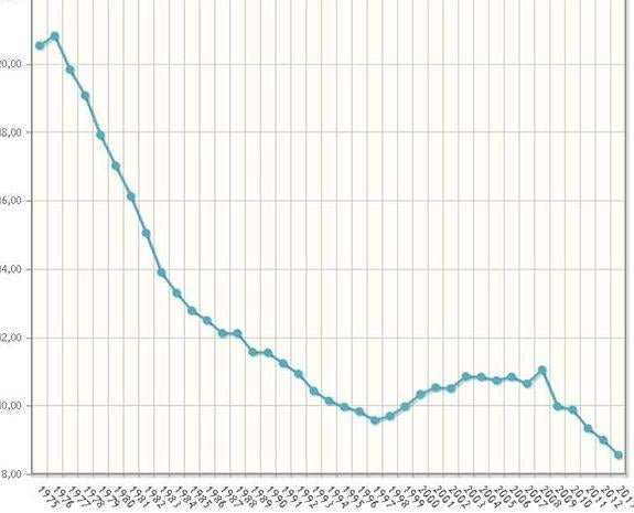 La cifra de nacimientos se recupera en la provincia después de cinco años de descensos