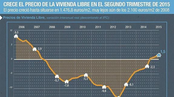 Elda y Crevillent, entre las ciudades más baratas para la compra de vivienda