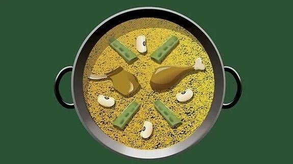 La paella consigue su 'emoji' en WhatsApp