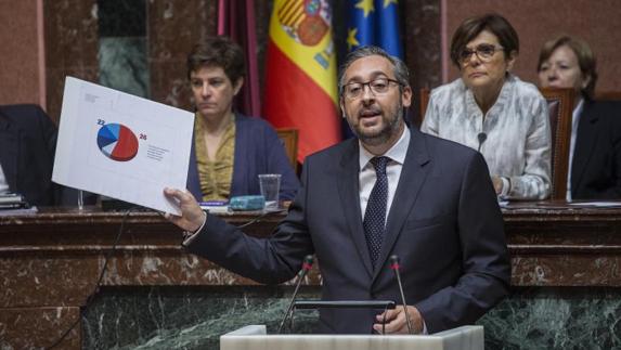 Martínez pide a la oposición que acabe con uso mediático del Mar Menor