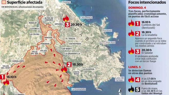 Así ha sido el incendio de Benitatxell y Xàbia